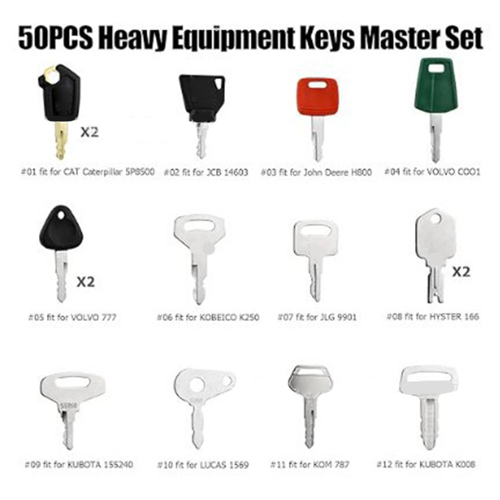 50-teiliger Schlüsselsatz für  – Heavy Equipment Key Set Bewertung und Preis